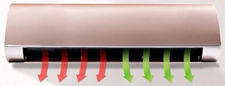 B800 Rose Gold Air Purifier